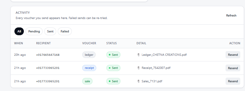 TallyPrime dialog asking Send this sales invoice on WhatsApp with Yes and No options